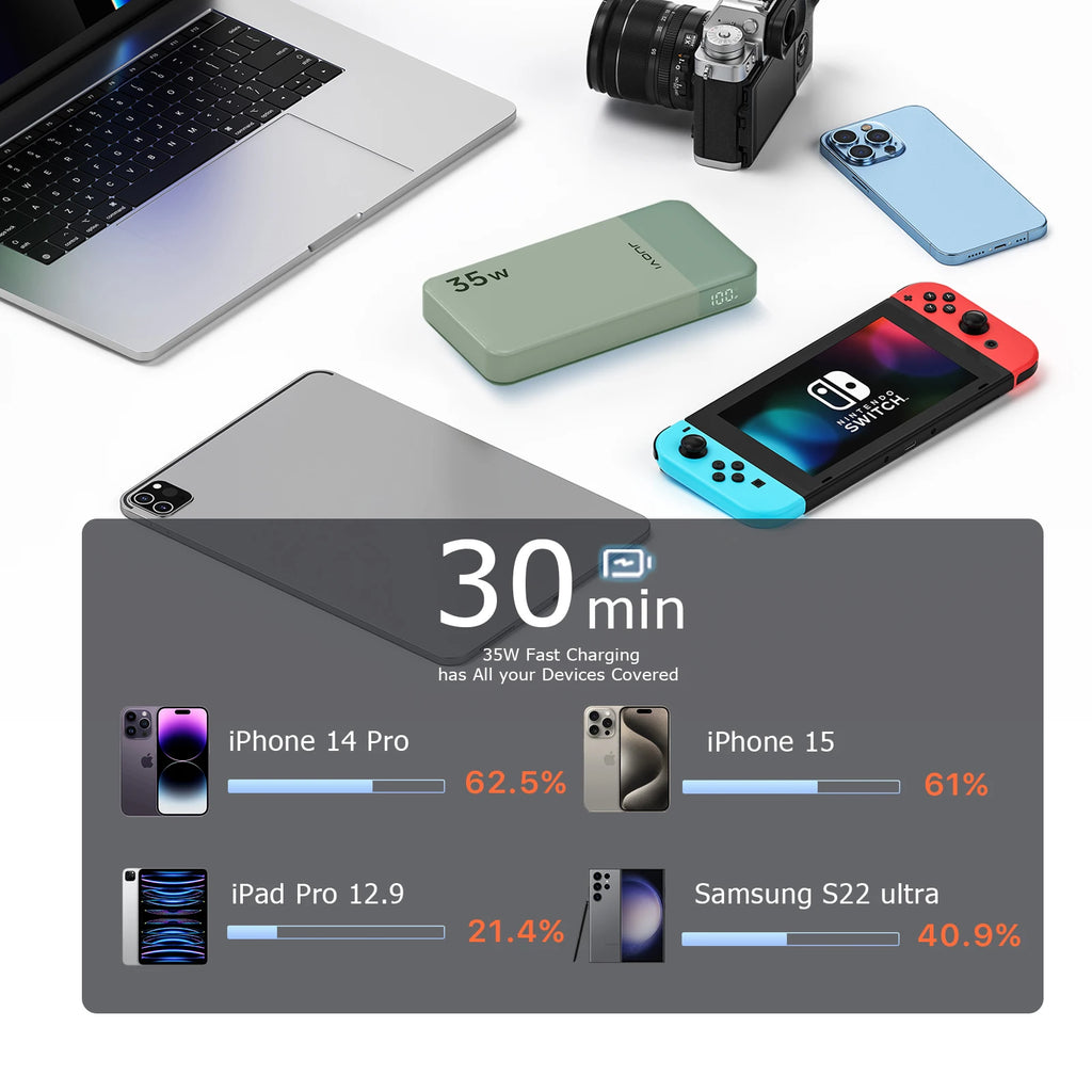 10000mAh 35W Business Power Bank | 5x Phone Charges | LED Display | 24H Support