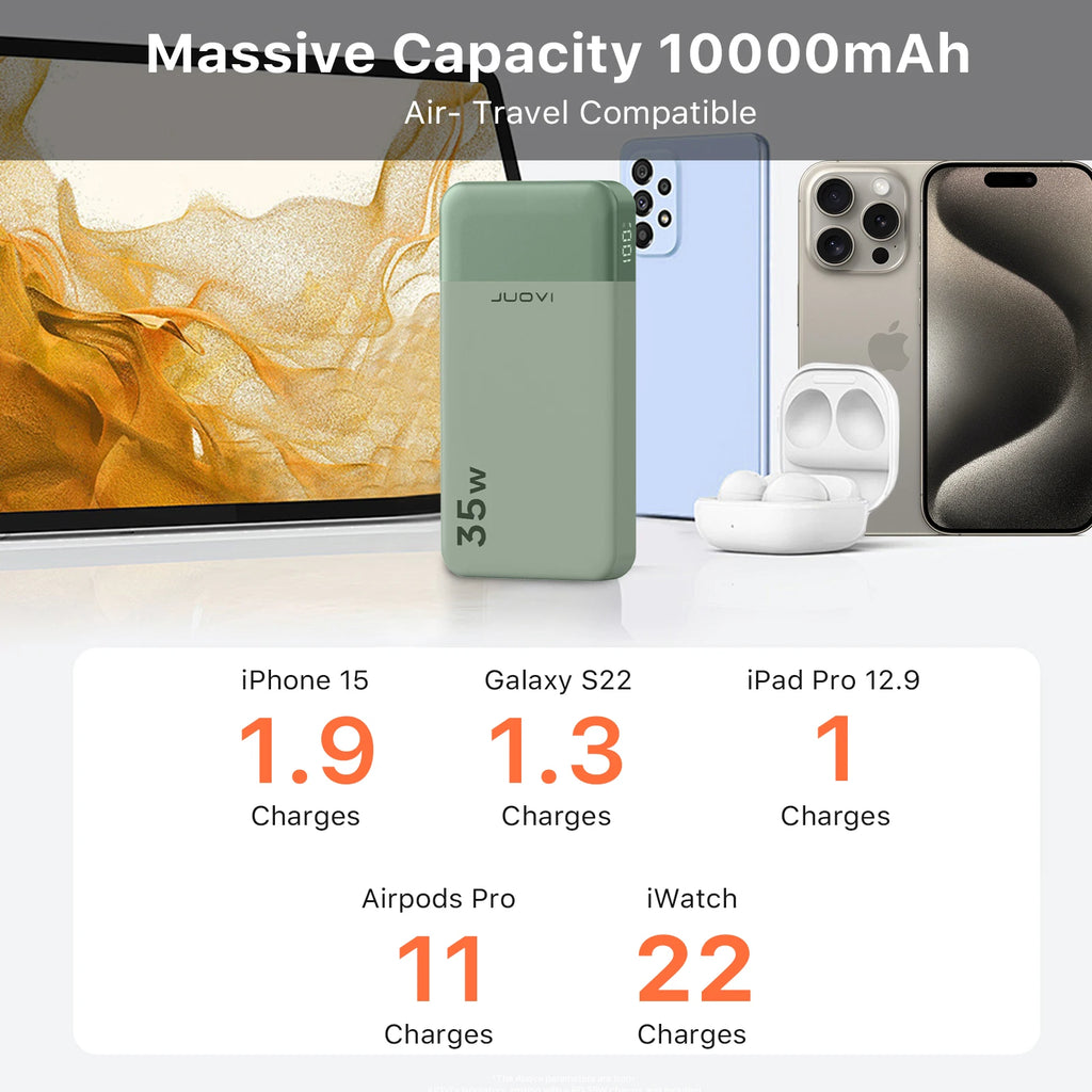 10000mAh 35W Business Power Bank | 5x Phone Charges | LED Display | 24H Support